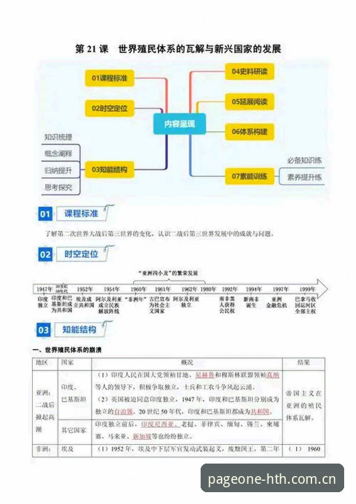 教程：如何从索斯盖特的转型中理解新一代的体育生存法则